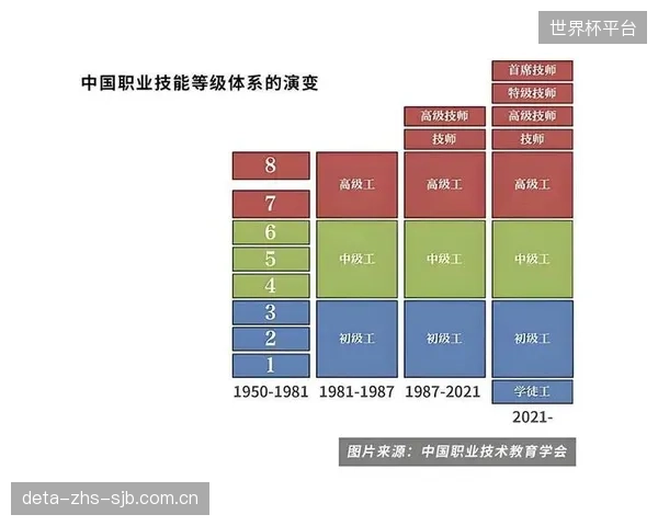 项目制的代价:当传统科层晋升阶梯被打破后,体育从业者的职业安全感与发展路径谁来保障? 项目制的代价:当传统科层晋升阶梯被打破后,体育从业者的职业安全感与发展路径谁来保障?